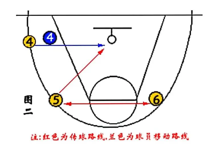 如何通过反馈分析提升篮球战术意识_2
